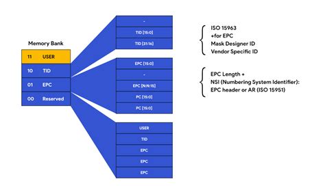 rfid tag memory capacity|rfid memory capacity.